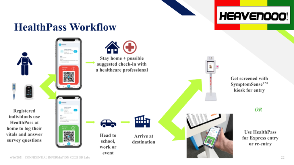 Health pass workflow